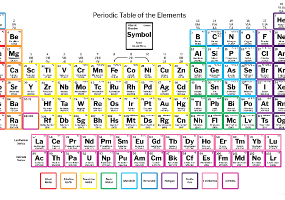 Periodic Table of Elements